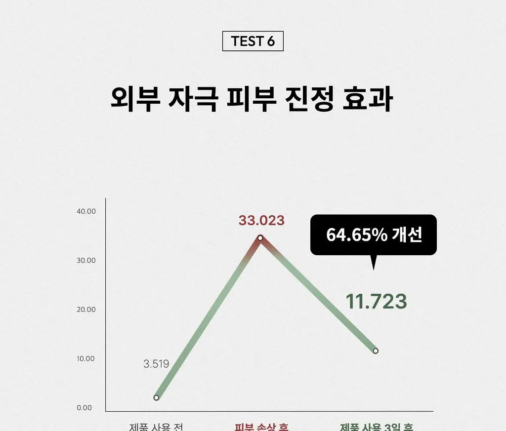 [탄력/목주름 개선] 힐그리즈 레티노이드 0.1% 퍼밍 바디 세럼 150ml 상세페이지 41